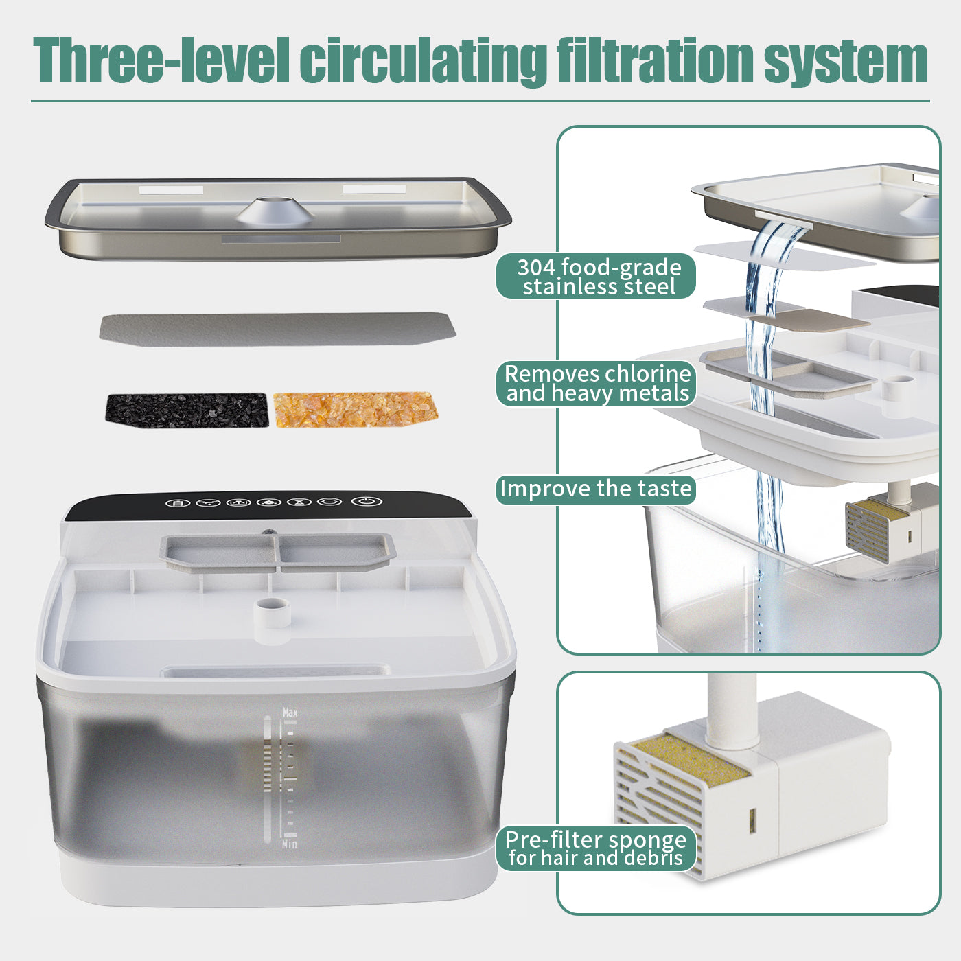 Smart Pet Water Fountain for Cats & Dogs